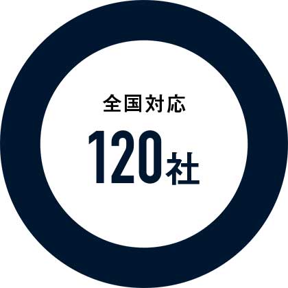 120社